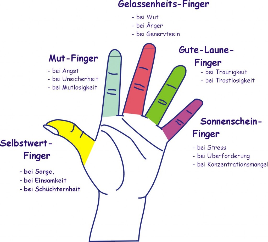 macht-der-finger